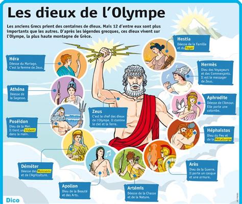 dieux de l'olympe